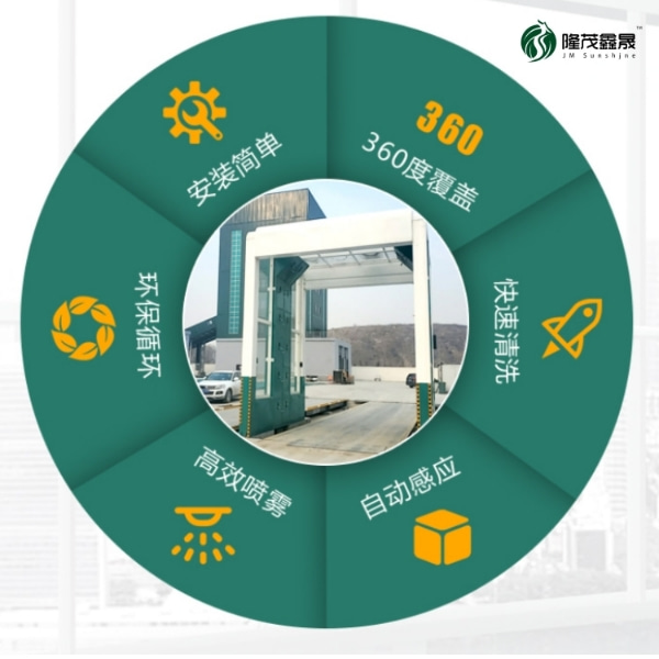 龍門式大貨車洗車機(jī) 龍門式大貨車洗車機(jī)