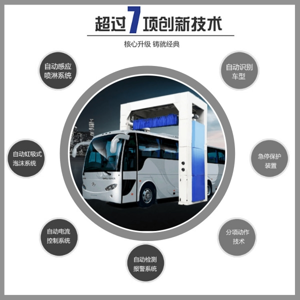 洗大型公交車自動洗車機(jī) 洗大型公交車自動洗車機(jī)